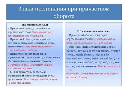 Постановка запятых в причастном обороте