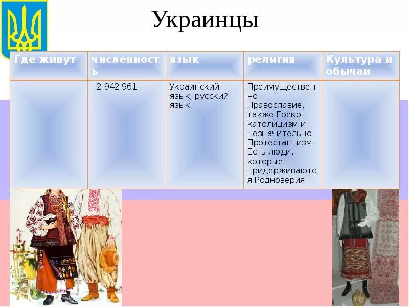 Народы россии в 17 веке украинцы. Где проживают украинцы. Верование украинцев в 17 веке. Народ украинцев религии. Где проживали украинцы в XVII веке.