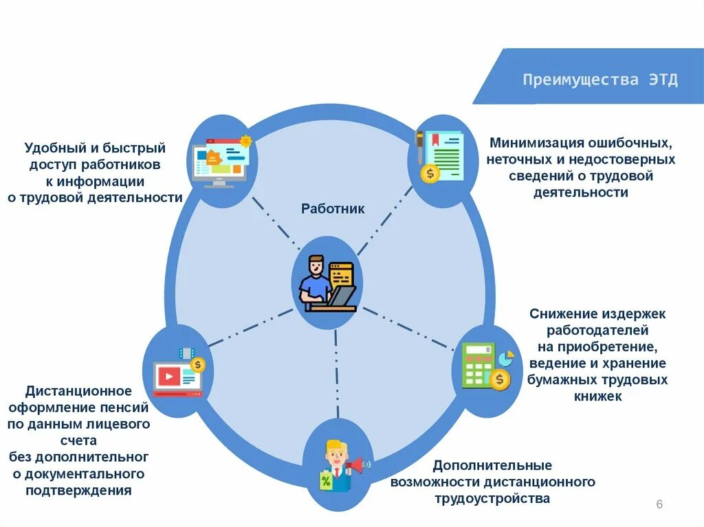 Ведение тк в электронном виде
