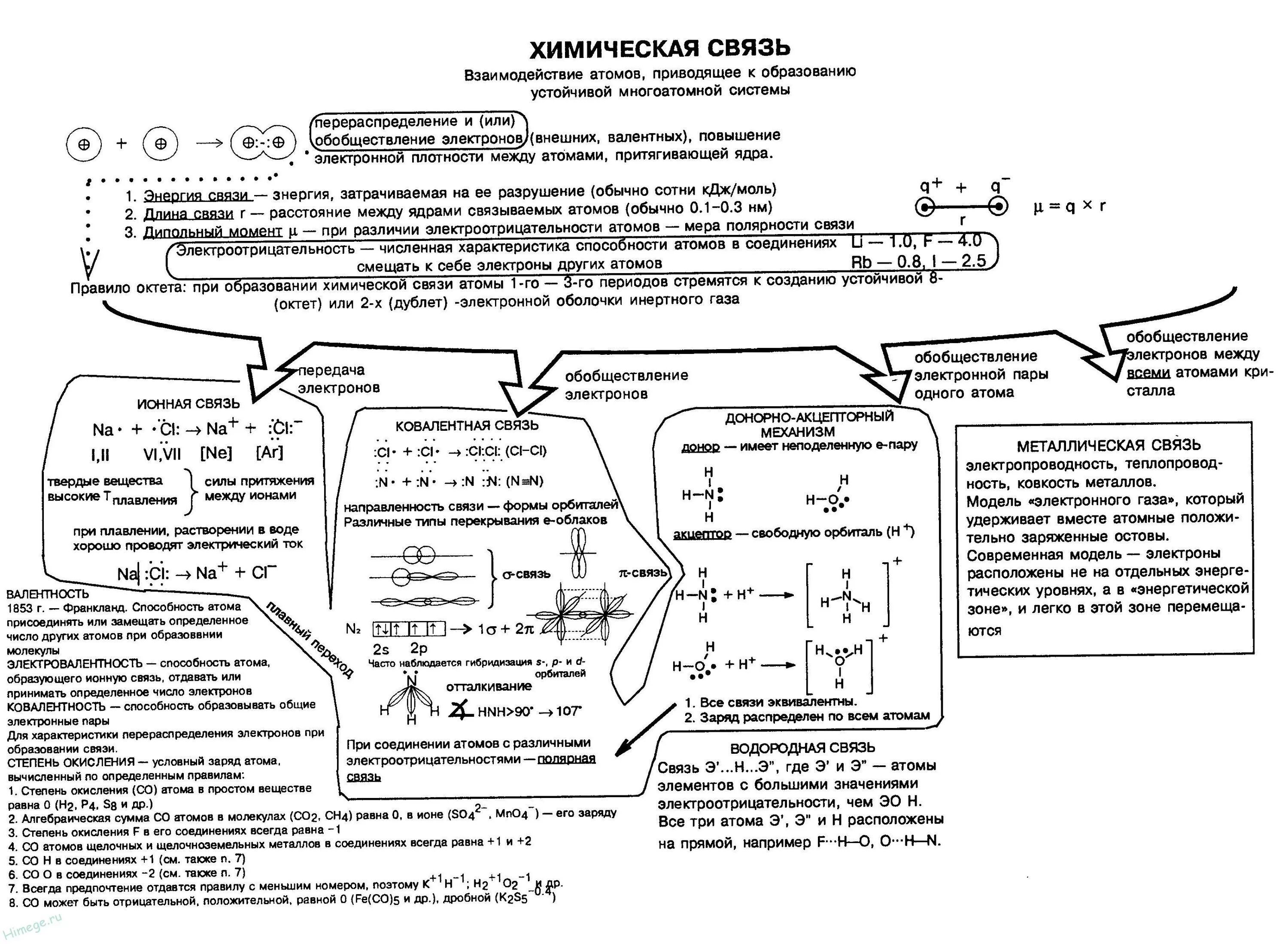 Конспекты химическая связь 8 класс
