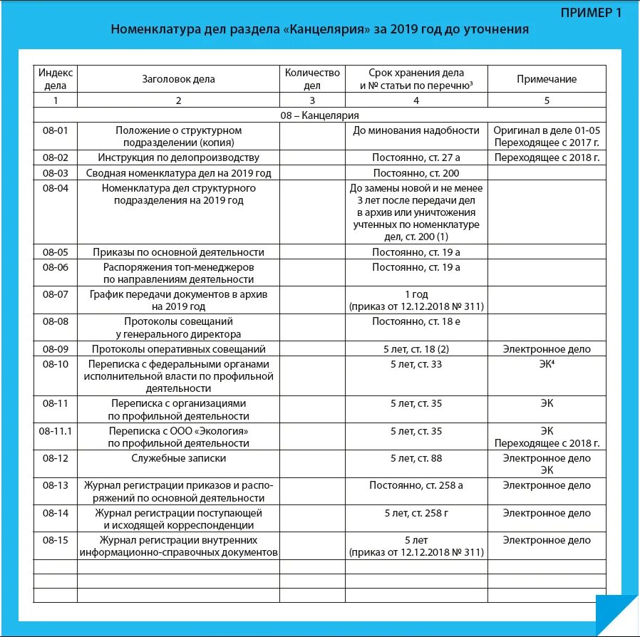 Схема составления номенклатуры дел. Таблица номенклатура дел в организации. Образец заполнения номенклатуры дел организации. Номенклатура дел отдела кадров на 2022 год. Примечания номенклатуры