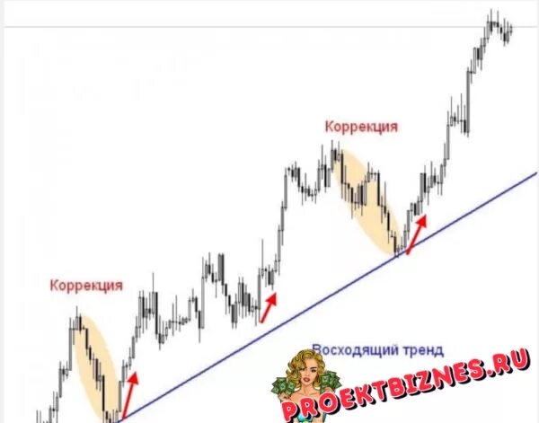 Откат курса. Работа по тренду. Торговля по тренду картинки в юмором. Торговать по тренду с AMARKETS. Как торговать на локальных трендах.