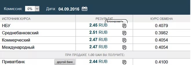 1900 гривен в рублях. 50 Долларов в рублях на сегодня. Сколько 50 гривен в рублях.