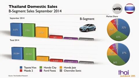 Sales statistics