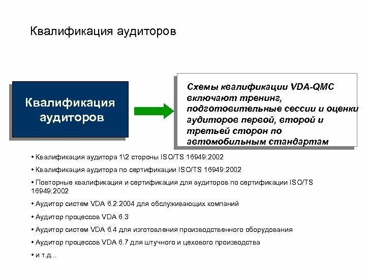 Квалификация аудитора. Квалификация схема. Схема квалификации поставщиков. Внешний аудит квалификация. Стандарт 3 аудита