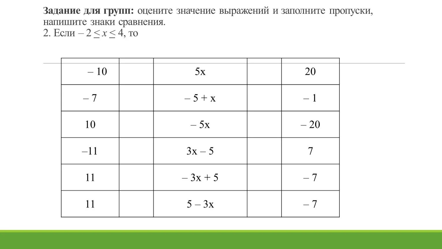 Оцените значения выражения 3 a 6. Оцените значение выражения. Как оценить значение выражения неравенства. Оцените значение выражений и заполните пропуски. Как оценить значение выражения.