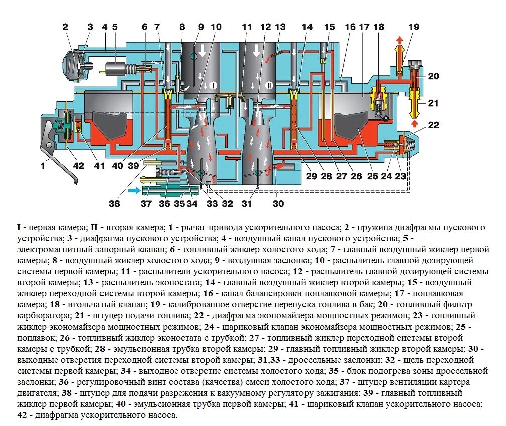 Работа карбюратора 2107. Схема карбюратора ВАЗ 2107 холостой ход. Принцип работы карбюратора ВАЗ 2107 схема. Схема холостого хода карбюратора ДААЗ 2107. Схема карбюратора солекс 21073.