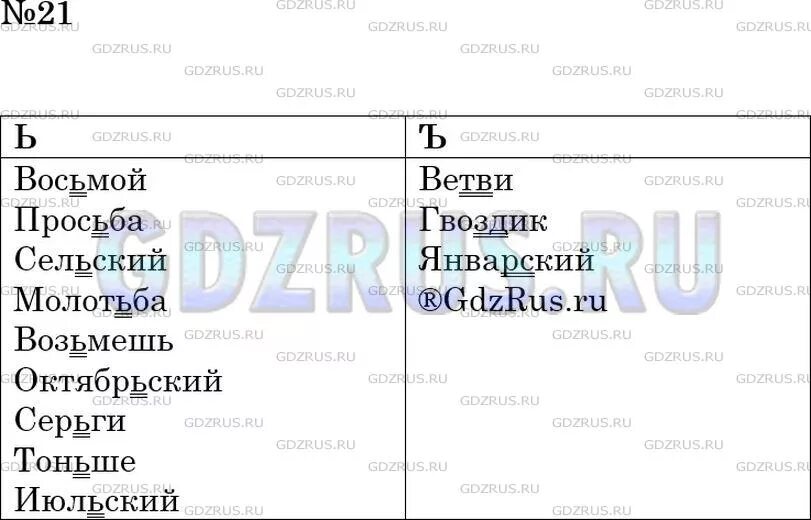 Сгруппируйте слова по наличию или отсутствию ь на месте скобок. Сгруппируйте слова по наличию или отсутствию ь. Сгруперуйте Слава по наличею или отсутствию. Сгруппируйте слова по наличию или отсутствию ь на месте скобок 6 класс.