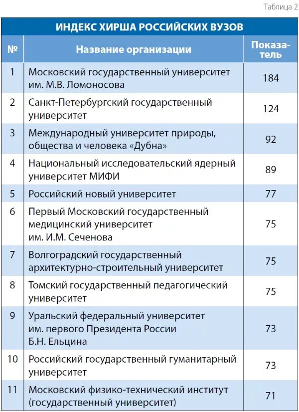 Проходные на бюджет в медицинские вузы. Университет Сеченова проходные баллы. Сеченова проходной балл. Проходной балл в Сеченов. Мед университет Сеченова проходной балл.