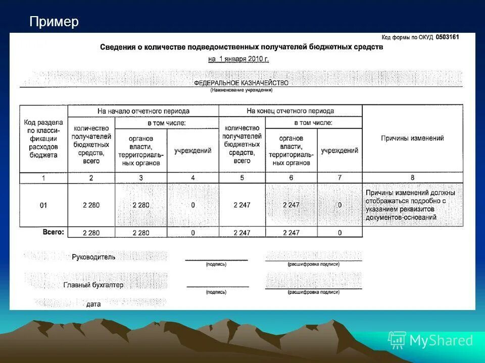 Бюджетная отчетность дозн ко. Порядок предоставления бухгалтерской отчетности. Бюджетная отчетность дозн ко. Бюджетная отчетность дозн ко. Бюджетная отчетность дозн ко.