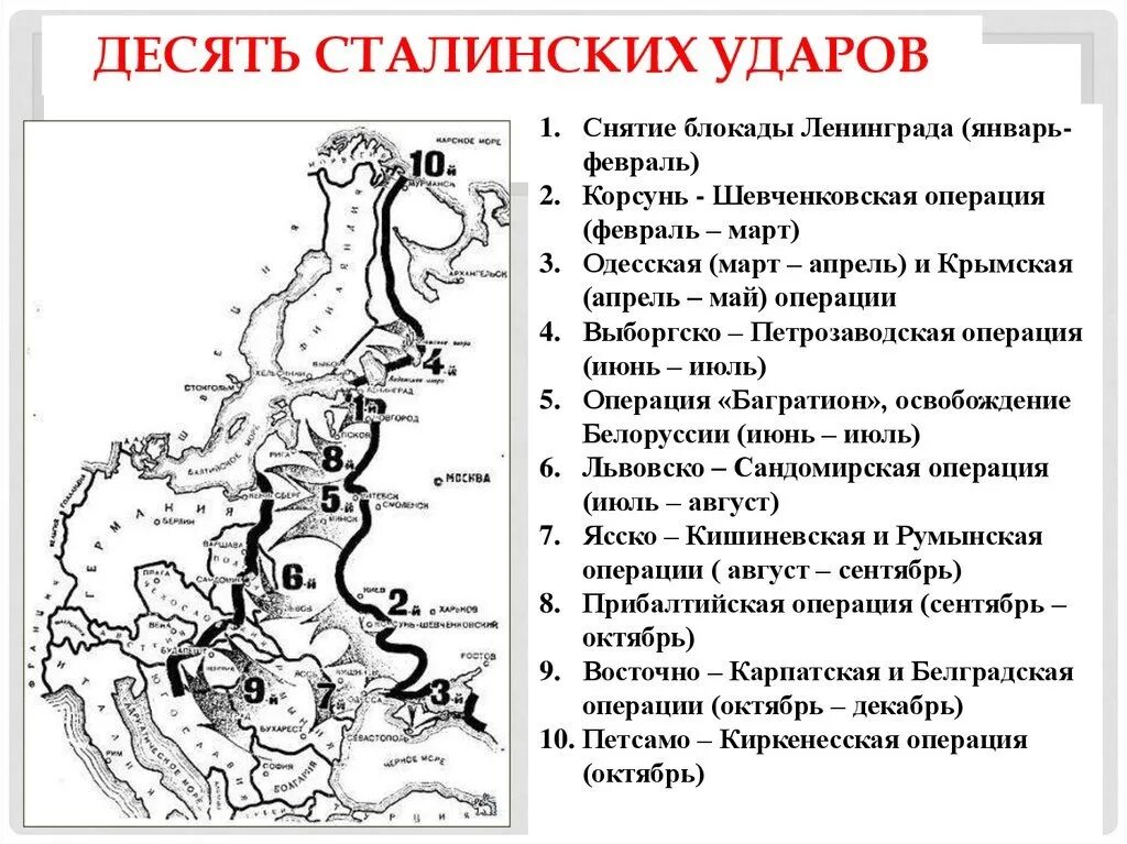 Крупнейшие наступательные операции 1944. Операции ВОВ 10 сталинских ударов. Десять сталинских ударов таблица 1944. Десять сталинских ударов карта. ВОВ 10 сталинских ударов таблица.