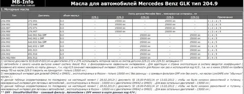 Объем масла в двигатель мерседес