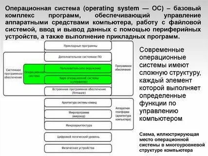 Комплекс программ управляющих работой аппаратных средств