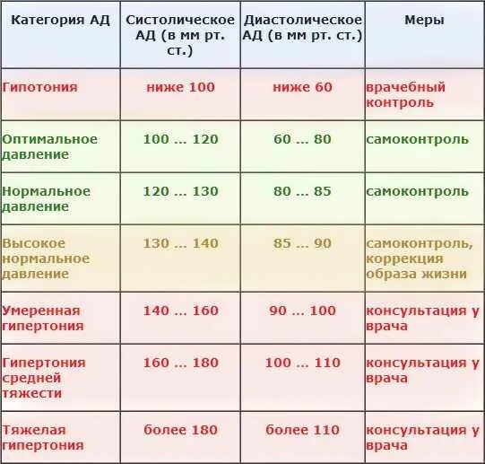 Какое нормальное сердечное