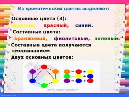 Презентация основные цвета 2 класс