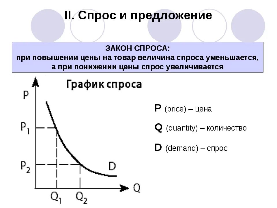 График спроса в экономике. Закон спроса график закона спроса. Закон спроса и предложения на графике. Закон спроса в экономике график.