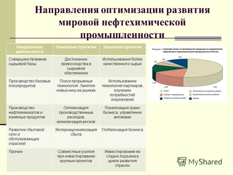 Направления промышленного развития. Направления развития мировой промышленности. Основные направления промышленности. Основные направления развития промышленности. Основные направления развития отрасли.