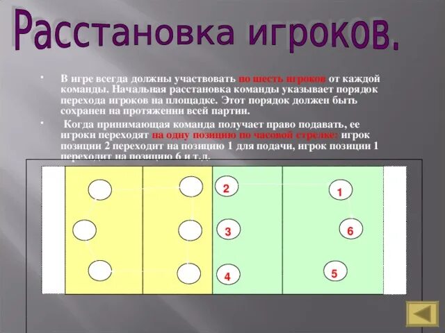 Сколько игроков на одной стороне площадке. Расположение игроков в волейболе. Номера игроков в волейболе на площадке. Расстановка в волейболе. Расположение игроков на площадке.