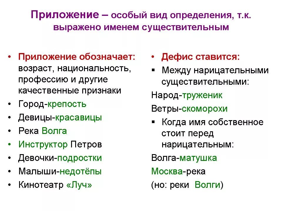 Как отличить приложение. Приложение определение. Приложение особый вид определения. Приложение как видопределнния. Приложение как разновидность определения.