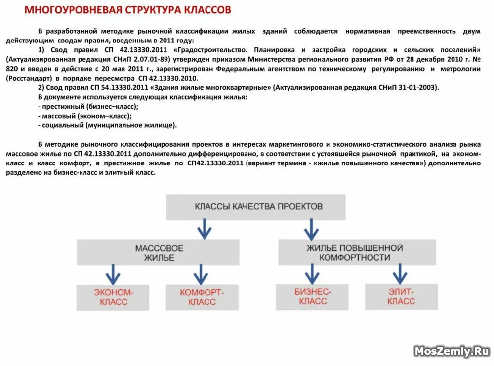 Повышение комфортности. Классификация квартир. Классификация жилых квартир. Жильё бизнес класса характеристики. Критерии бизнес класса жилья.