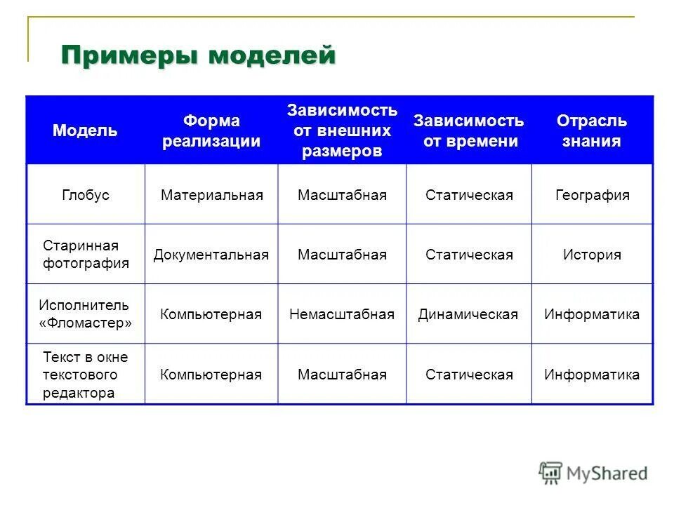 Материальные модели примеры Text-Books.ru