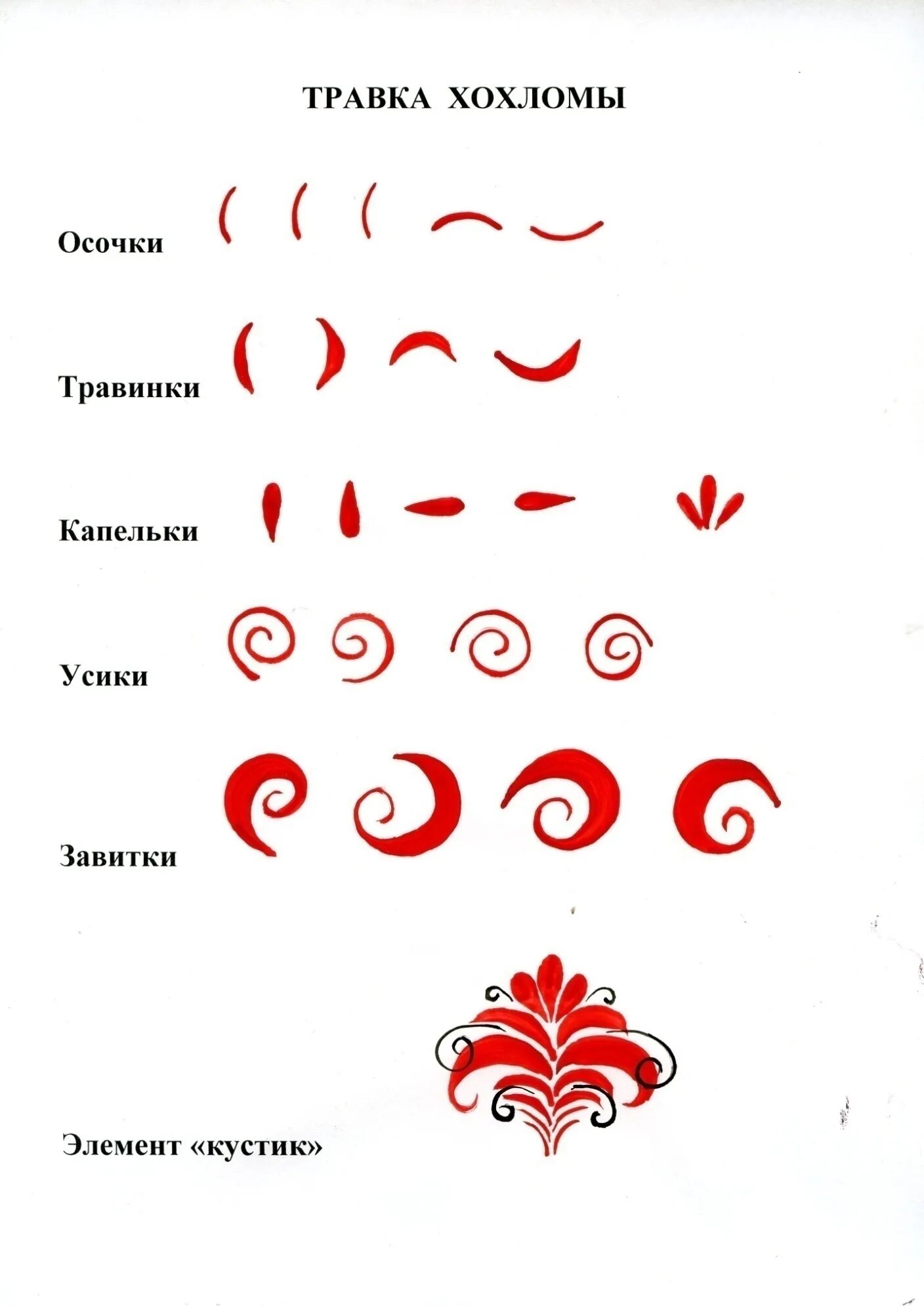 Таблица элементов хохломской росписи. Хохломская роспись элементы росписи. Элементы рисования хохломской росписи. Основные элементы орнамента хохломской росписи.