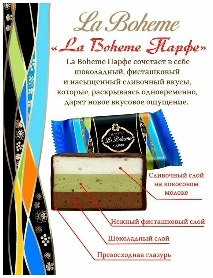 конфеты la boheme парфе