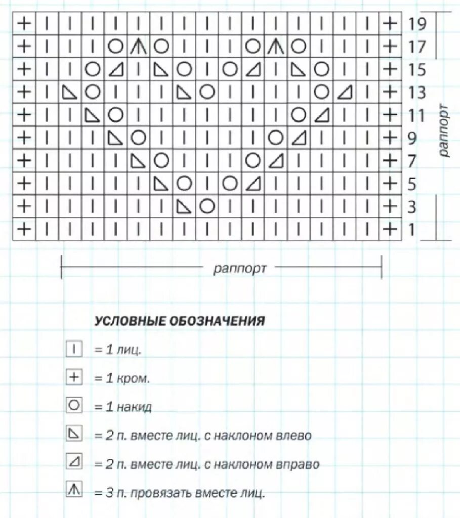 Летний детский плед - Вязание - Страна Мам