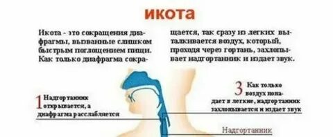 Икота у младенца после кормления что делать