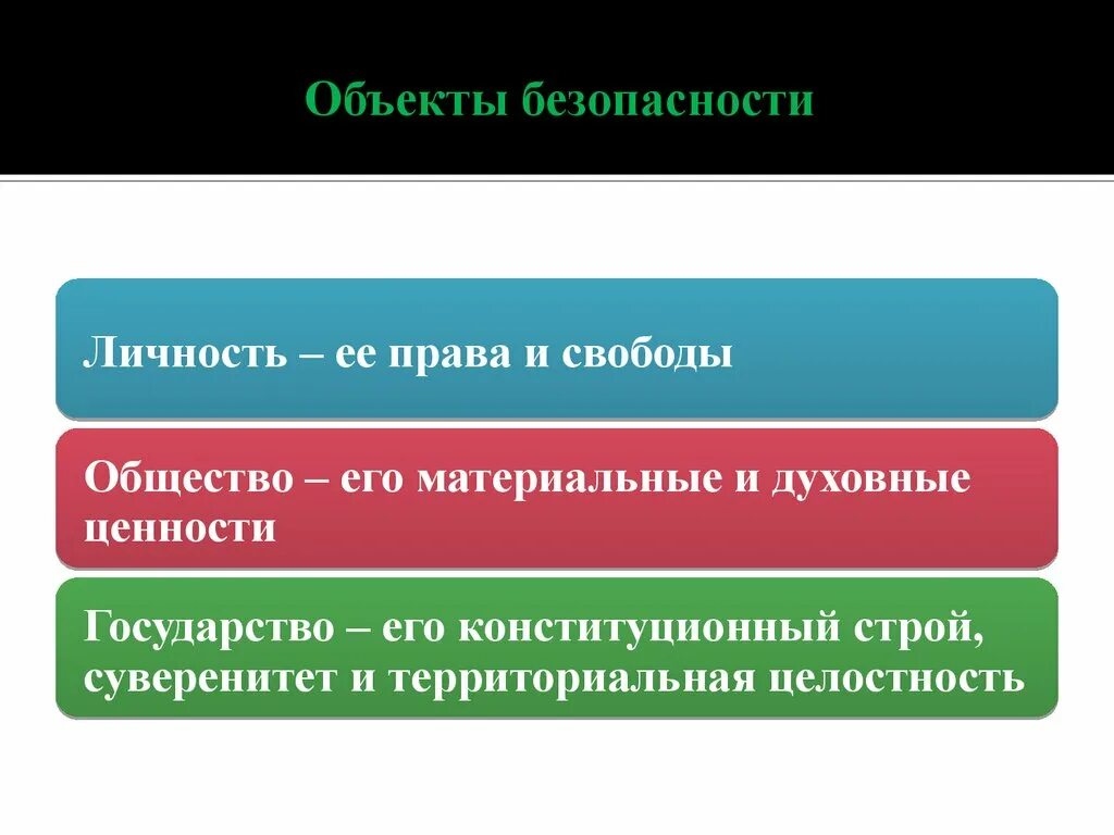 Предметом безопасности является. Объекты безопасности. Общество объект безопасности. Объектами безопасности являются. Объекты и субъекты безопасности.