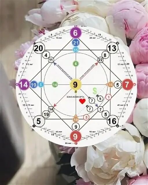 Матрица судьбы чакры чакры. Beloesolnce matrix. Матрица натальи ладини расшифровка. Таро нумерология матрица судьбы. Матрица судьбы натальи ладини.