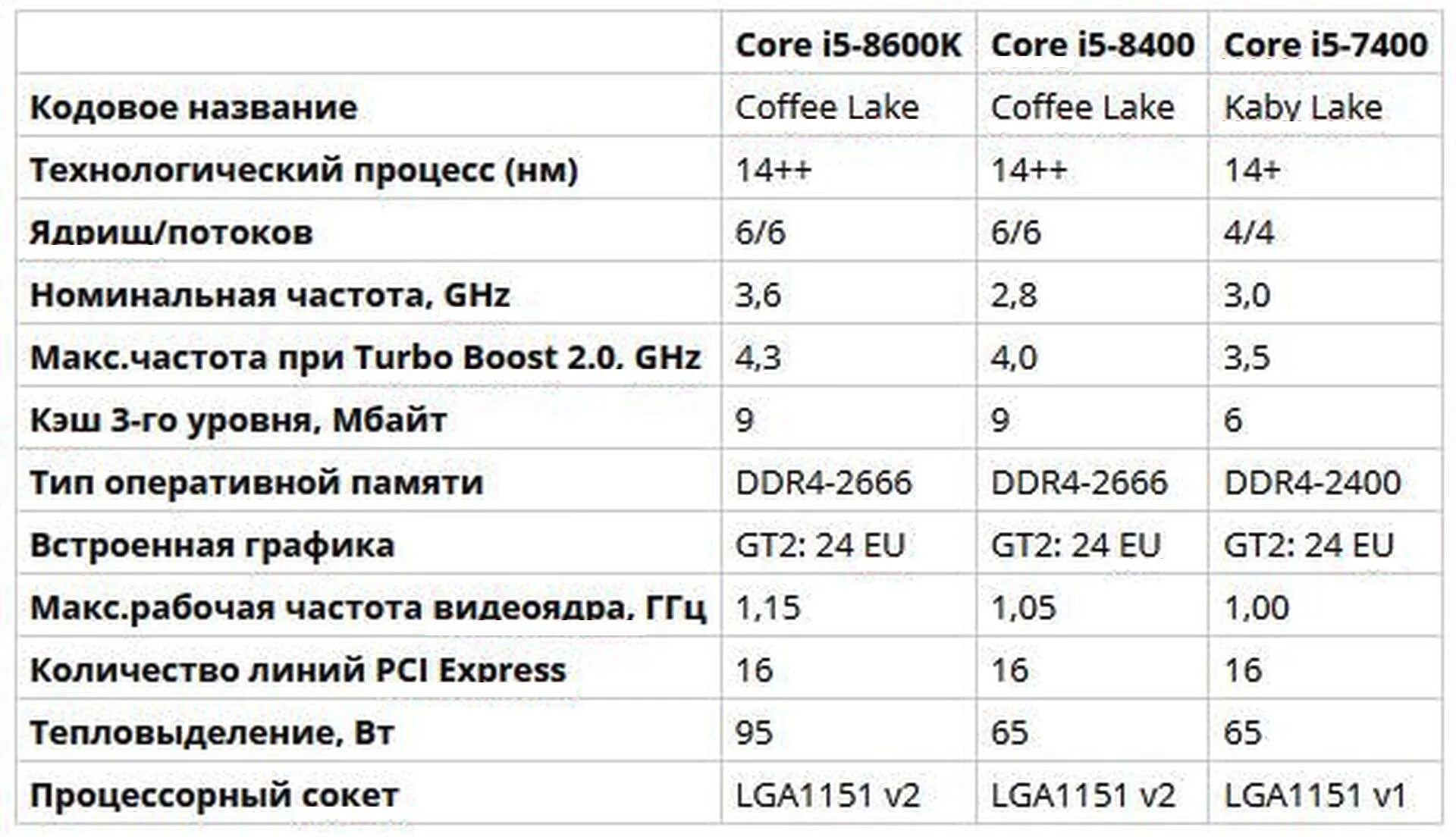 Сколько ядер в процессоре intel. Core i5 8400. I5 8400 OEM. Intel Core i5 8400 6 ядер. I5 8400 Coffee Lake.
