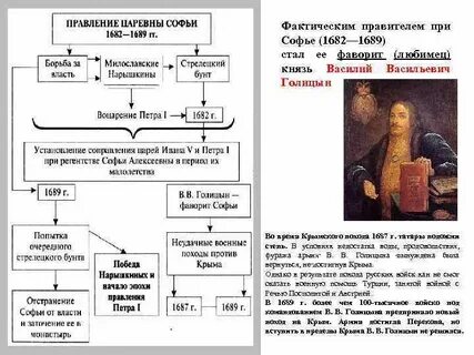 Борьба за власть в 17 веке