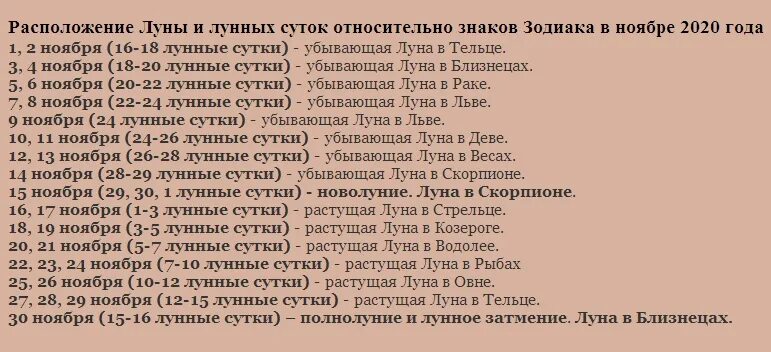 22 апреля 22 года какая луна. Благоприятные лунные дни для стрижки. Знаки лунного календаря. Луна в знаках зодиака. Нахождение Луны в знаках зодиака.