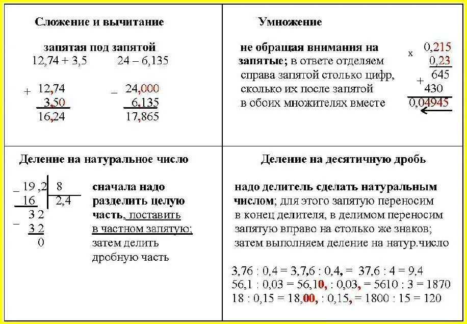 Сложение десятичных дробей 5 класс виленкин. Правила сложения вычитания умножения и деления десятичных дробей. как умножать делить складывать и вычитать десятичные дроби. сложение вычитание умножение и деление десятичных дробей. правила, как складывать, вычитать, умножать и делить десятичные дроби.