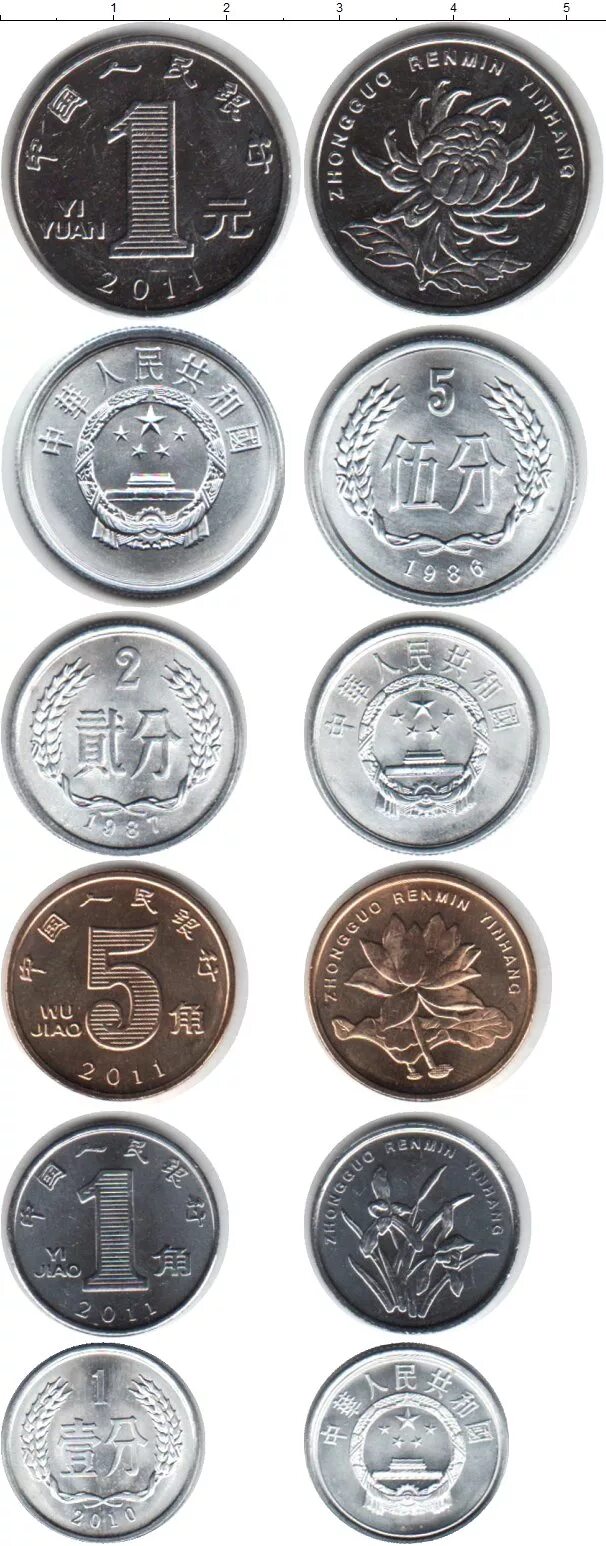 Китайский юань монеты. Китайский юань монета. Современные китайские монеты. Номиналы китайских монет. Современные юани монеты.