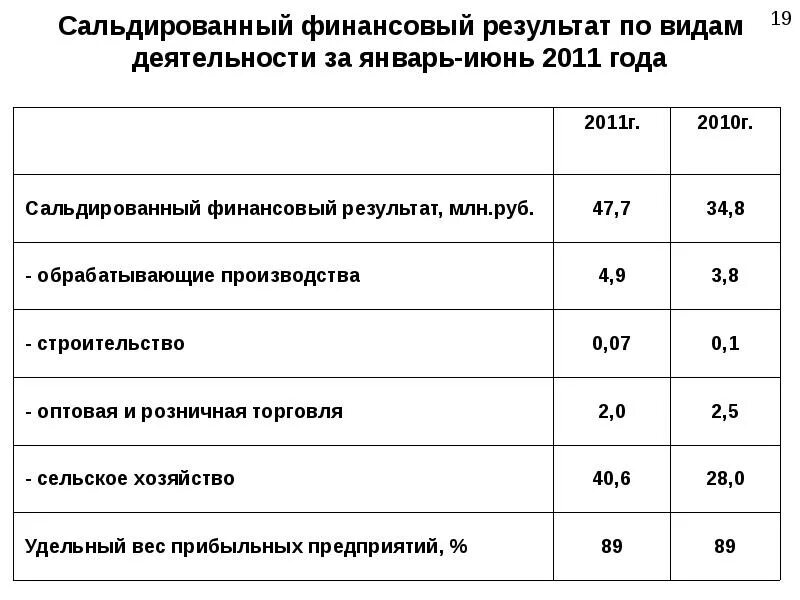 Сальдированный финансовый результат республика карелия. Сальдированный финансовый результат формула. Сальдированный финансовый результат деятельности организаций. Сальдированный финансовый результат рассчитывается как. Сальдированный финансовый результат формула расчета.