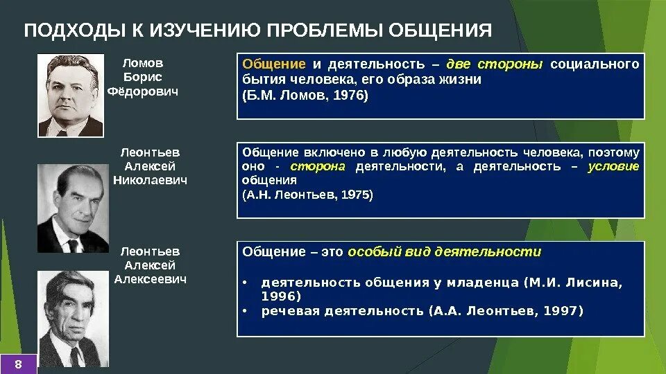 Подходы к изучению проблемы. Подходы к определению сущности процесса общения. Проблемы общения в психологии. Психологические подходы к проблеме общения.