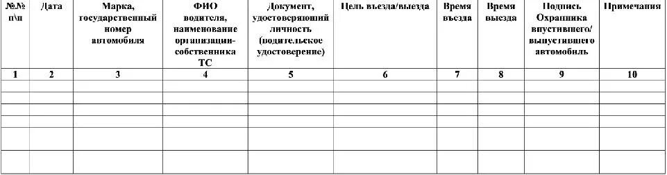Журнал входа выхода. Журнал учета транспорта въезжающего на территорию. журнал учета транспортных средств въезжающих на территорию школы. журнал регистрации машин въезжающих на территорию доу. журнал учета автотранспорта въезжающего на территорию доу.