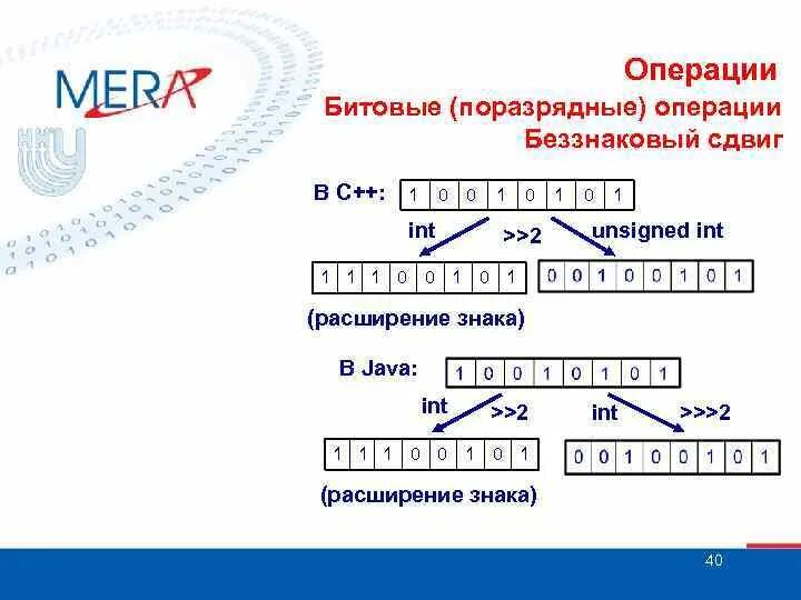 Побитовые операции java. Битовые операции. побитовый сдвиг java. битовые операции примеры.