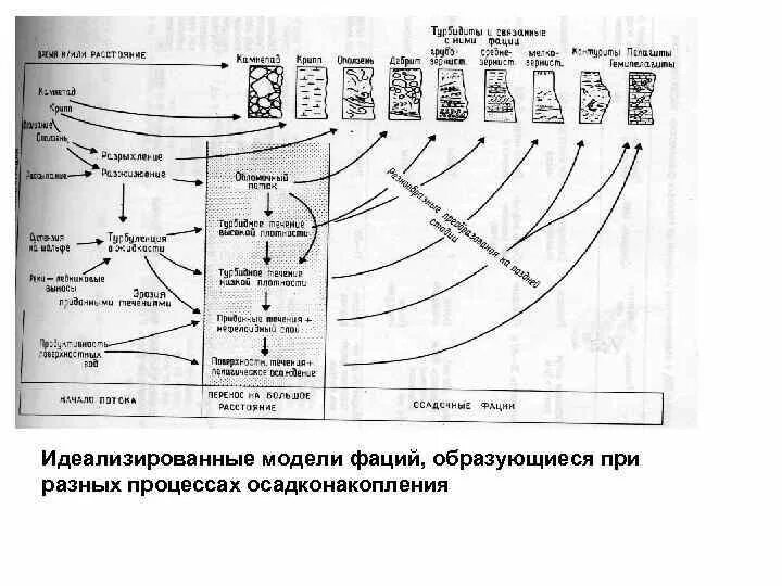 Идеализированная модель