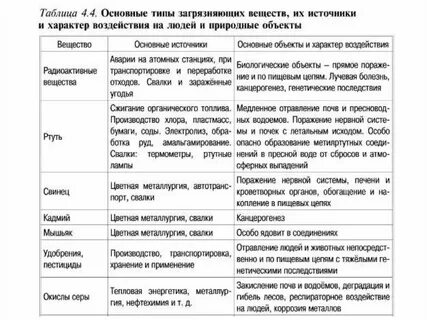 Источники биологической информации 5 класс таблица