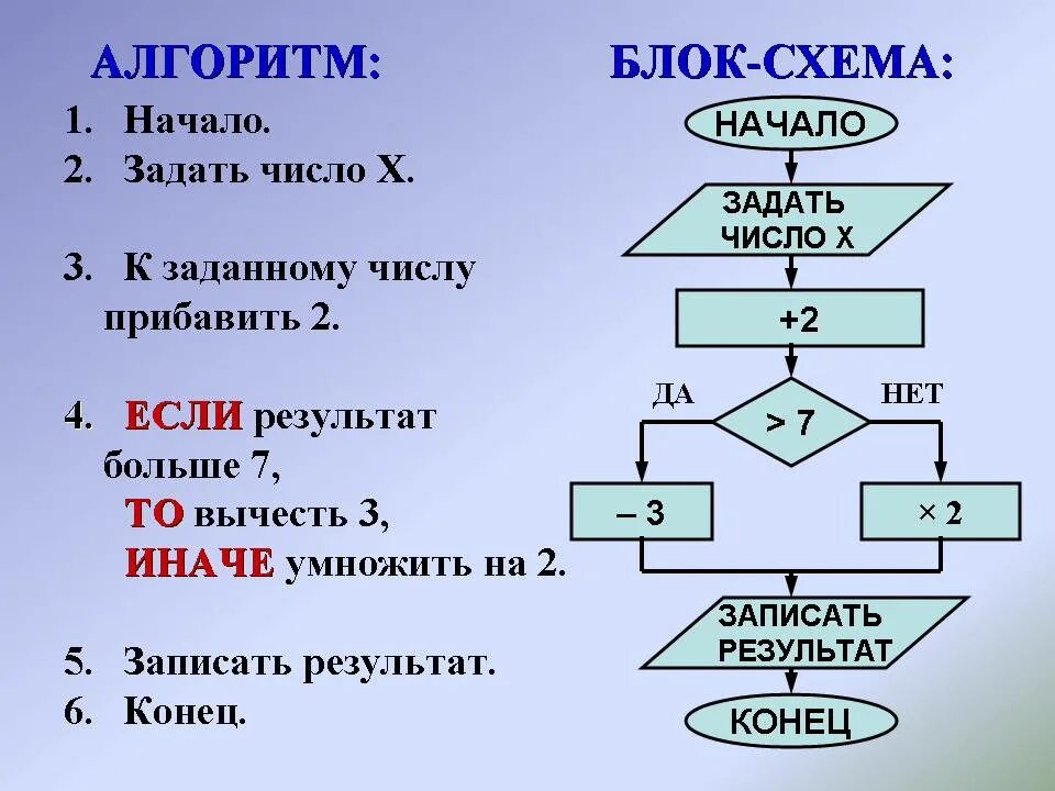 Составление алгоритма. Блок схема алгоритма. Алгоритм умножения блок-схема. Составить алгоритм. Использовать на любой из 5