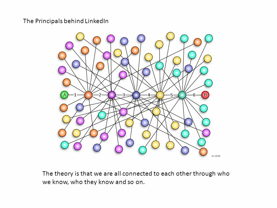 Are americas connected to each other. The other globe. Картинки globalfreeze. Lan. Digital privacy.