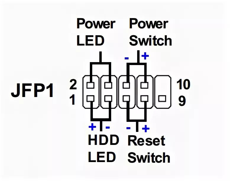 Подключение св. Материнская плата MSI Power SW. Схема подключения кабеля Power SW. Как подключать провода Power SW reset SW. Схема подключения проводов Power SW.