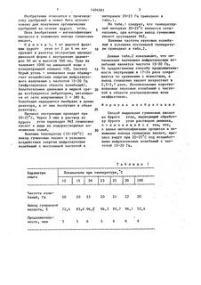 Свойства порошка железа и порошка серы