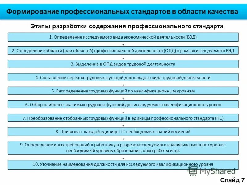 Процесс профессиональной адаптации персонала в организации. Содержание профессионально 1 деятельности. Содержание профессиональных модулей. Виды и факторы влияющие на адаптацию. Профессиокарта.