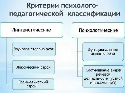 Принципы психолого педагогической классификации