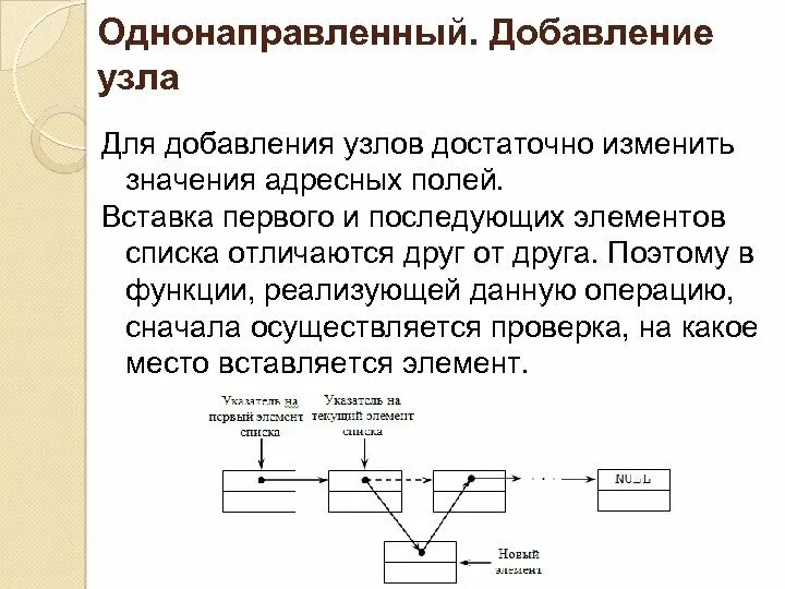Однонаправленной передачи данных. Однонаправленный список. однонаправленные и двунаправленные списки. однонаправленный. однонаправленная передача данных.