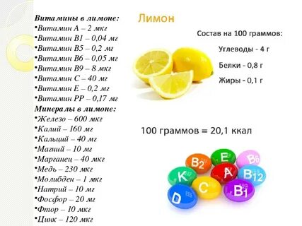 Аскорбиновая кислота в лимоне